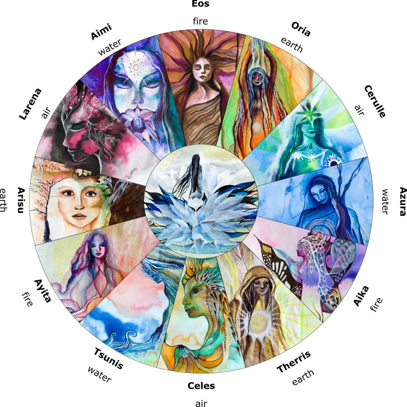 Which Archetype are you?